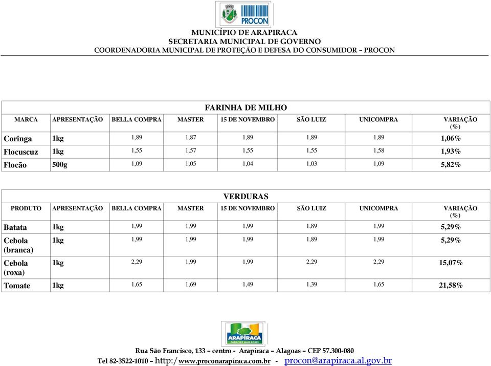 NOVEMBRO SÃO LUIZ UNICOMPRA VARIAÇÃO Batata 1kg 1,99 1,99 1,99 1,89 1,99 5,29% Cebola (branca) Cebola