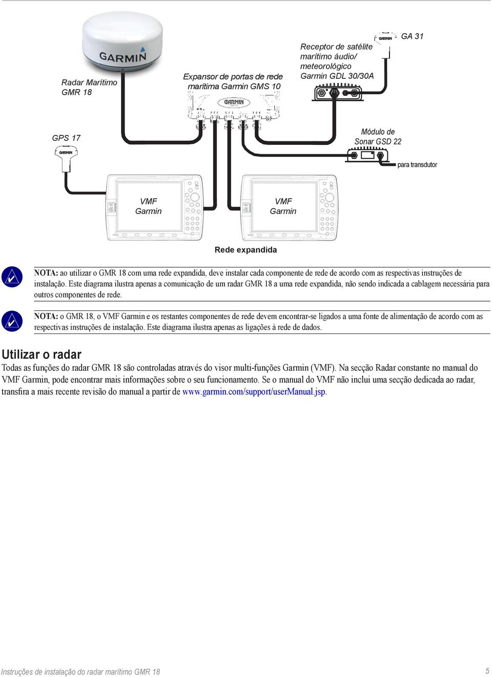 Este diagrama ilustra apenas a comunicação de um radar GMR 18 a uma rede expandida, não sendo indicada a cablagem necessária para outros componentes de rede.