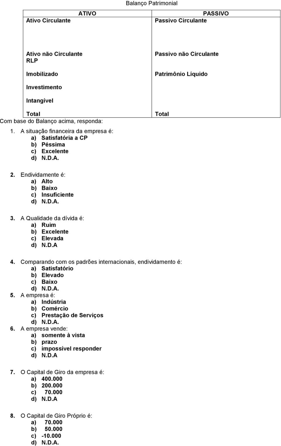 A Qualidade da dívida é: a) Ruim b) Excelente c) Elevada d) N.D.A 4. Comparando com os padrões internacionais, endividamento é: a) Satisfatório b) Elevado c) Baixo d) N.D.A. 5.