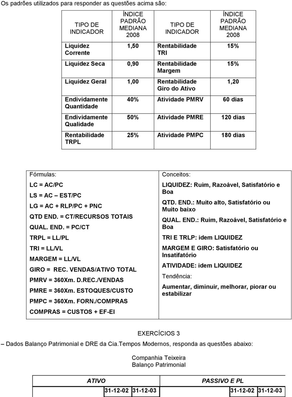 Atividade PMRE 120 dias 25% Atividade PMPC 180 dias Fórmulas: LC = AC/PC LS = AC EST/PC LG = AC + RLP/PC + PNC QTD END. = CT/RECURSOS TOTAIS QUAL. END. = PC/CT TRPL = LL/PL TRI = LL/VL MARGEM = LL/VL GIRO = REC.