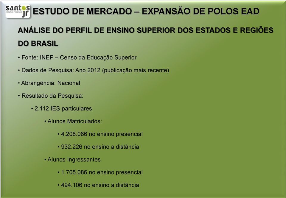 Resultado da Pesquisa: 2.112 IES particulares Alunos Matriculados: 4.208.