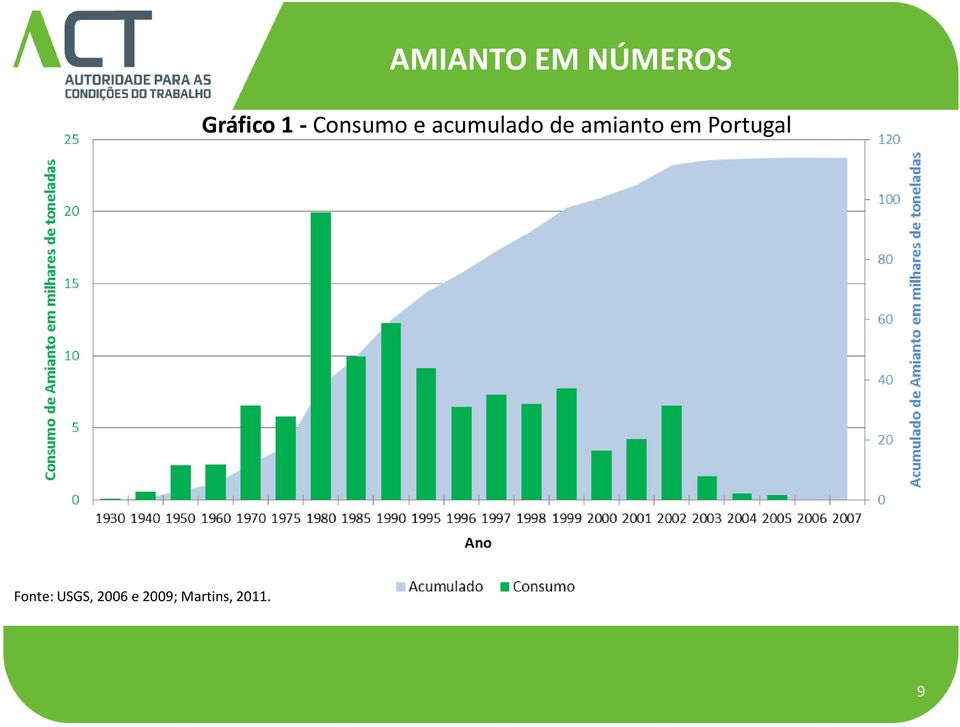 amianto em Portugal Fonte: