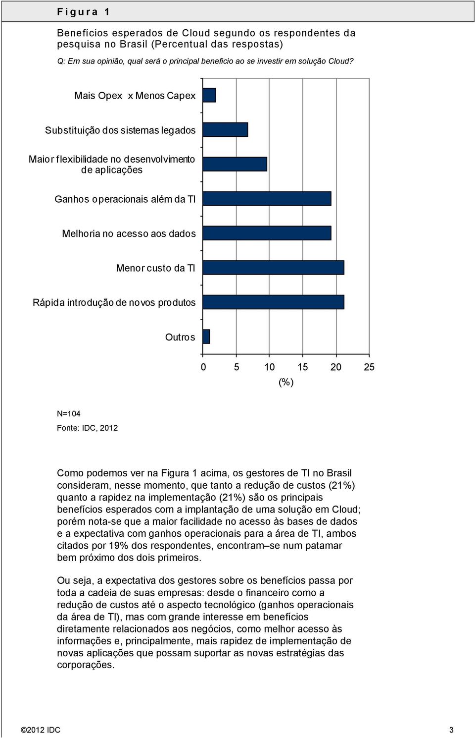 introdução de novos produtos Outros 0 5 10 15 20 25 (%) N=104 Fonte: IDC, 2012 Como podemos ver na Figura 1 acima, os gestores de TI no Brasil consideram, nesse momento, que tanto a redução de custos