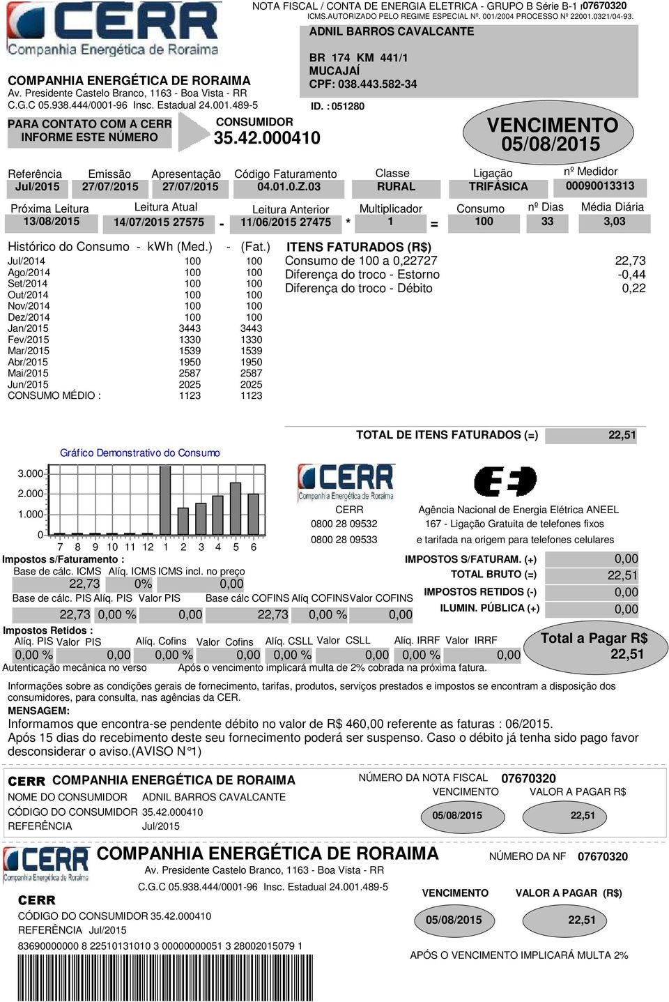 : 528 4/7/25 27575 33 3,3 3/8/25 - /6/25 27475 * = TRIFÁSICA 9333 Jul/24 Ago/24 Set/24 Out/24 Nov/24 Dez/24 Jan/25 Fev/25 Mar/25 Abr/25 Mai/25 Jun/25 3443 3 539 9 2587 225 23 3443 3 539 9 2587 225 23