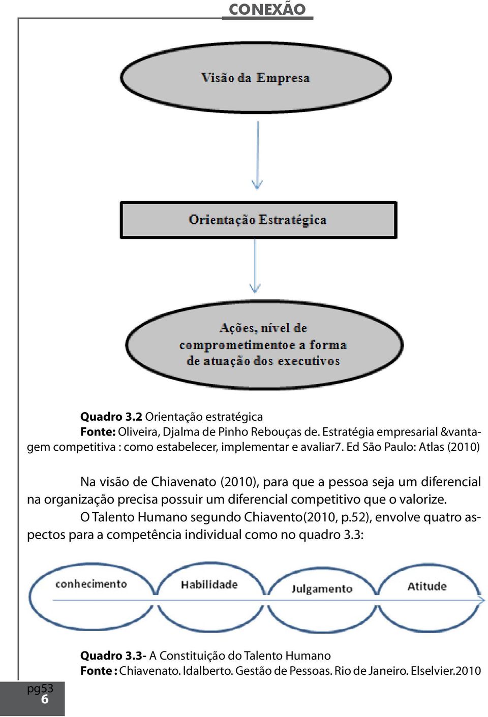 Ed São Paulo: Atlas (2010) Na visão de Chiavenato (2010), para que a pessoa seja um diferencial na organização precisa possuir um diferencial
