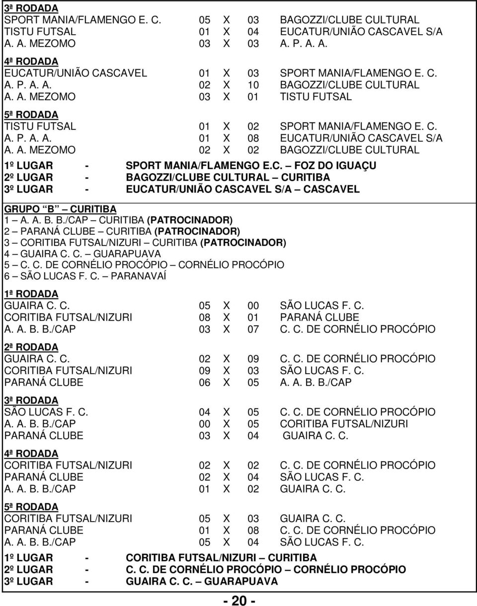 C. FOZ DO IGUAÇU 2º LUGAR - BAGOZZI/CLUBE CULTURAL CURITIBA 3º LUGAR - EUCATUR/UNIÃO CASCAVEL S/A CASCAVEL GRUPO B CURITIBA 1 A. A. B. B./CAP CURITIBA (PATROCINADOR) 2 PARANÁ CLUBE CURITIBA (PATROCINADOR) 3 CORITIBA FUTSAL/NIZURI CURITIBA (PATROCINADOR) 4 GUAIRA C.