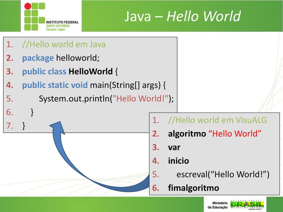 System.out.println("Hello World!"); 6. } 1. //Hello world em VisuALG 7.