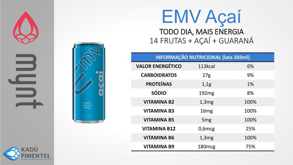 PROTEÍNAS 1,1g 1% SÓDIO 192mg 8% VITAMINA B2 1,3mg 100% VITAMINA B3 16mg 100%