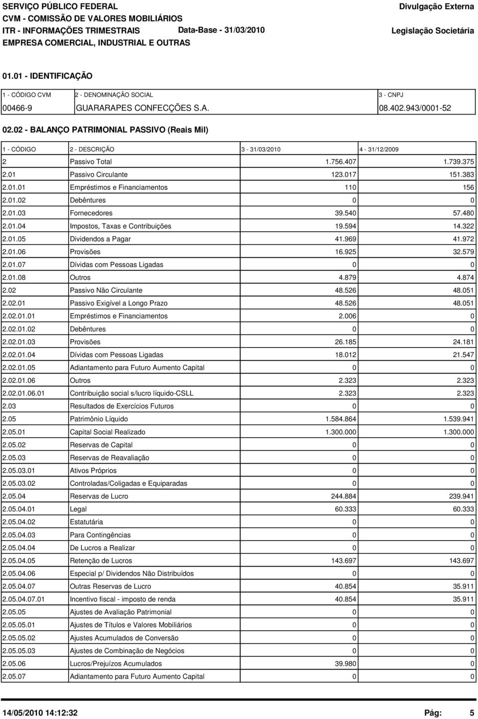 1.2 Debêntures 2.1.3 Fornecedores 39.54 57.48 2.1.4 Impostos, Taxas e Contribuições 19.594 14.322 2.1.5 Dividendos a Pagar 41.969 41.972 2.1.6 Provisões 16.925 32.579 2.1.7 Dívidas com Pessoas Ligadas 2.