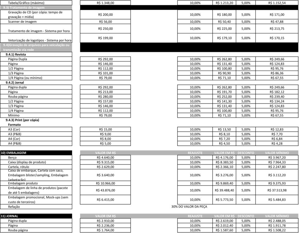 - Sistema por hora R$ 250,00 10,00% R$ 225,00 5,00% R$ 213,75 Vetorização de logotipos - Sistema por hora R$ 199,00 10,00% R$ 179,10 5,00% R$ 170,15 9.