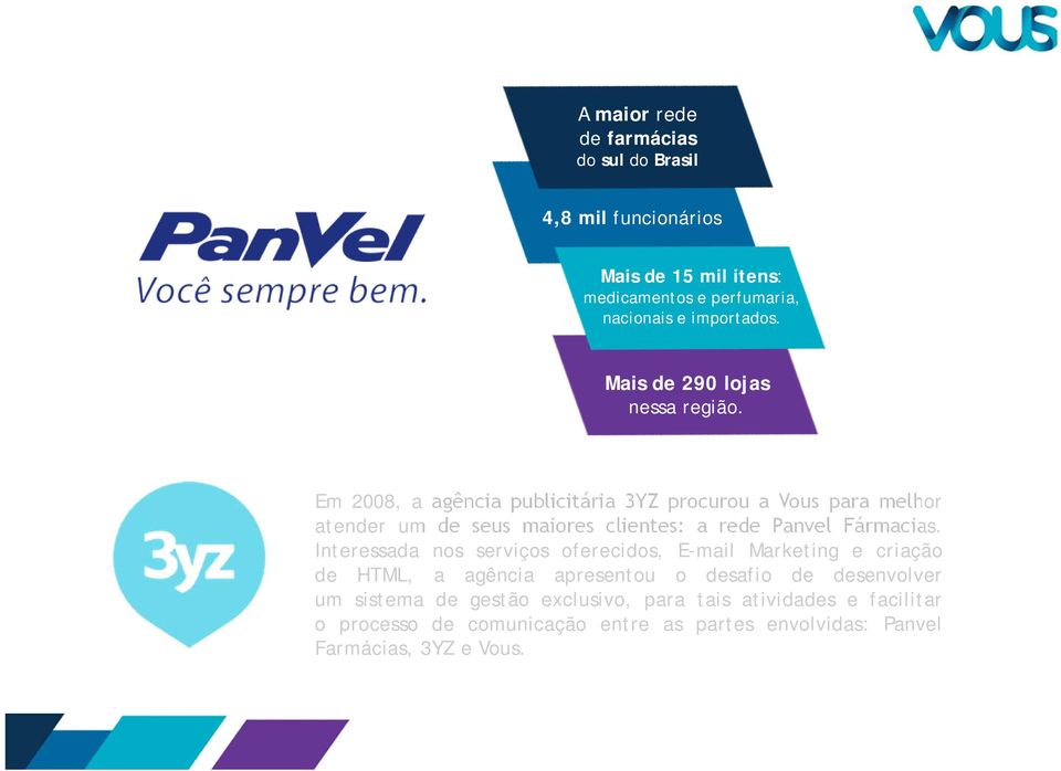 Em 2008, a agência publicitária 3YZ procurou a Vous para melhor atender um de seus maiores clientes: a rede Panvel Fármacias.