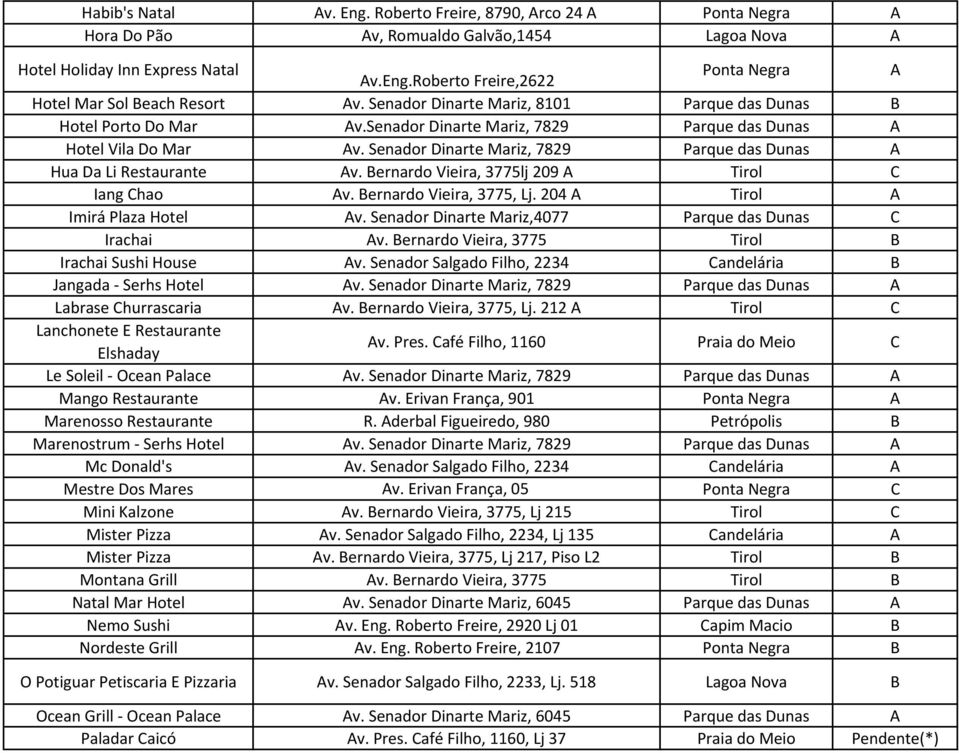 Senador Dinarte Mariz, 7829 Parque das Dunas A Hua Da Li Restaurante Av. Bernardo Vieira, 3775lj 209 A Tirol C Iang Chao Av. Bernardo Vieira, 3775, Lj. 204 A Tirol A Imirá Plaza Hotel Av.