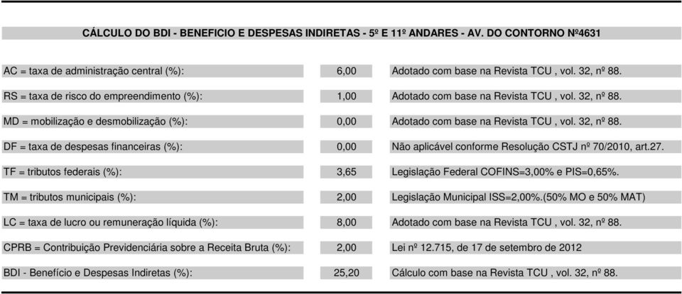 27. TF = tributos federais (%): 3,65 Legislação Federal COFINS=3,00% e PIS=0,65%. TM = tributos municipais (%): 2,00 Legislação Municipal ISS=2,00%.