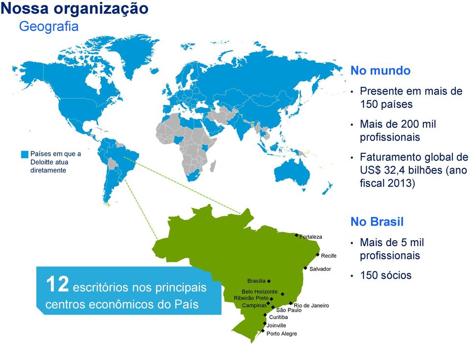 principais centros econômicos do País Fortaleza Recife Salvador Brasília Belo Horizonte Ribeirão Preto