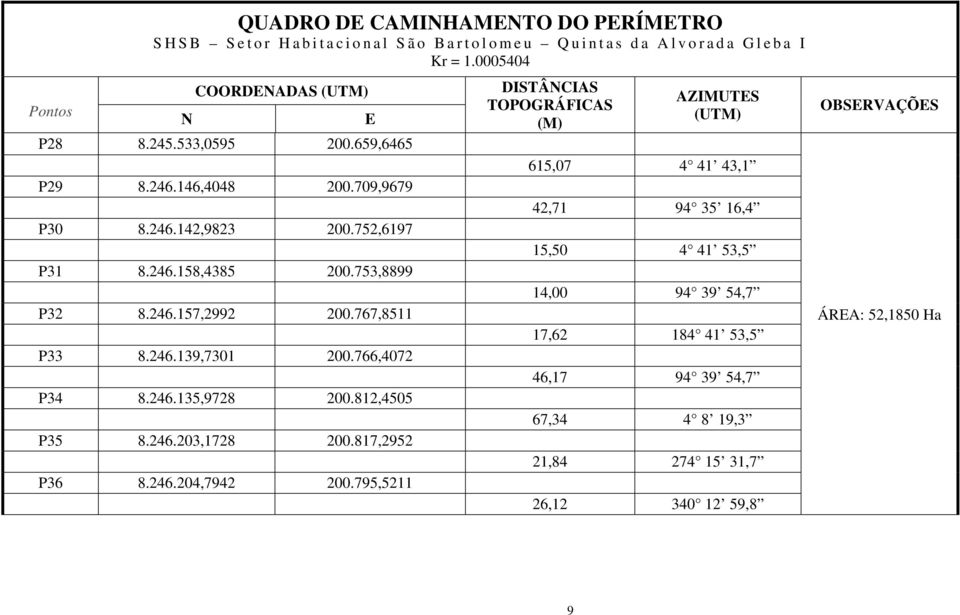 767,8511 P33 8.246.139,7301 200.766,4072 P34 8.246.135,9728 200.812,4505 P35 8.246.203,1728 200.817,2952 P36 8.246.204,7942 200.