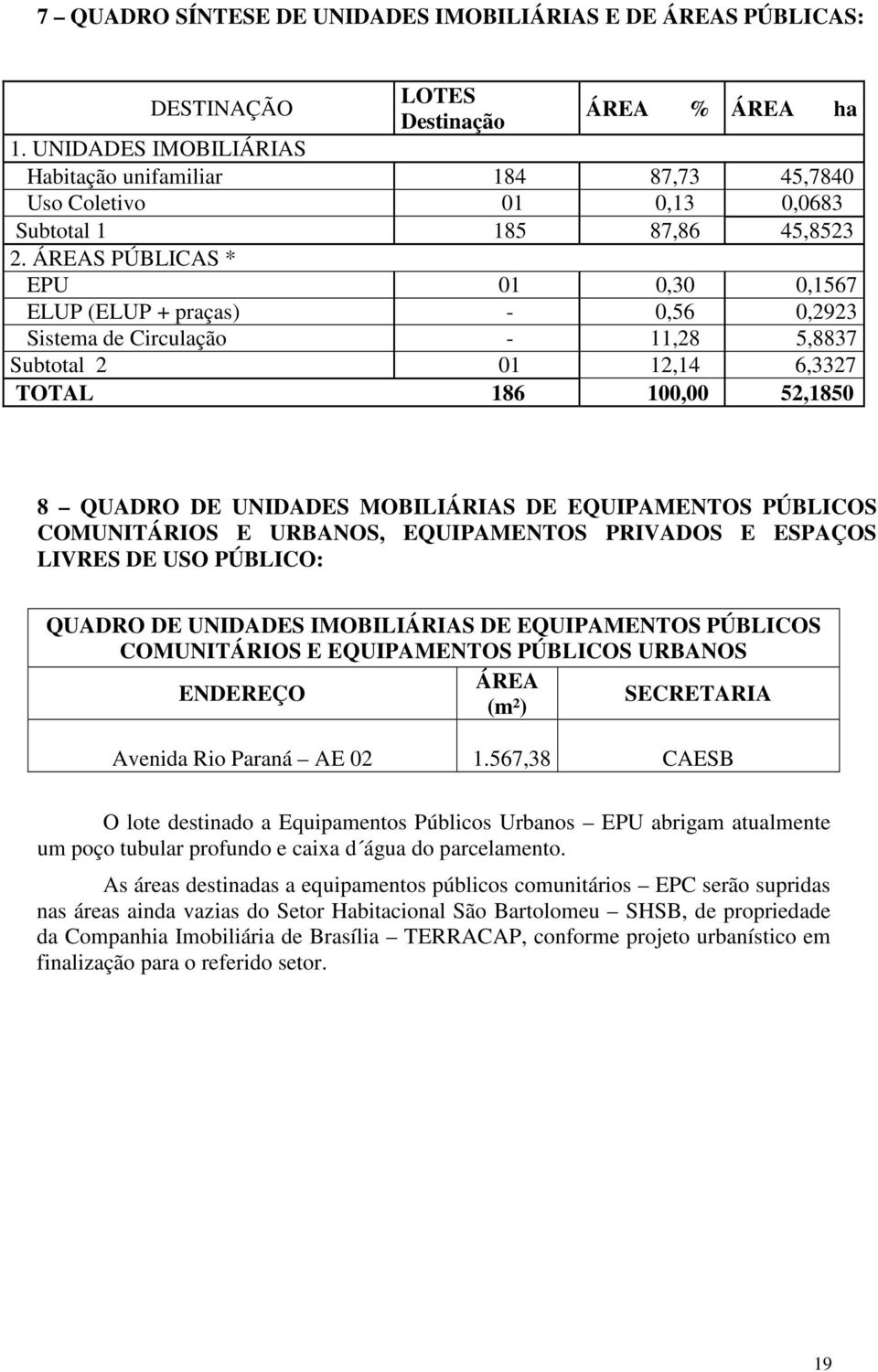 ÁREAS PÚBLICAS * EPU 01 0,30 0,1567 ELUP (ELUP + praças) 0,56 0,2923 Sistema de Circulação 11,28 5,8837 Subtotal 2 01 12,14 6,3327 TOTAL 186 100,00 52,1850 8 QUADRO DE UNIDADES MOBILIÁRIAS DE