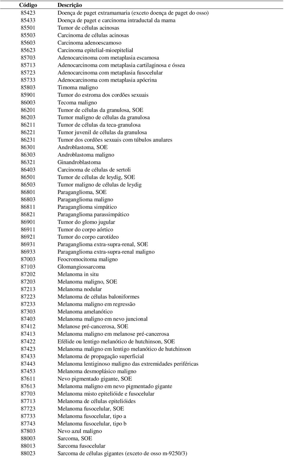 metaplasia fusocelular 85733 Adenocarcinoma com metaplasia apócrina 85803 Timoma maligno 85901 Tumor do estroma dos cordões sexuais 86003 Tecoma maligno 86201 Tumor de células da granulosa, SOE 86203