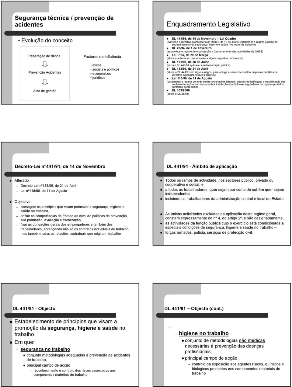 nos locais de trabalho) DL 26/94, de 1 de Fevereiro (estabelece o regime de organização e funcionamento das actividades de SHST) Lei 7/95, de 29 de Março (altera o anterior no que respeita a alguns