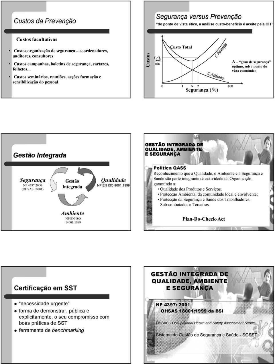 .. Custos seminários, reuniões, acções formação e sensibilização do pessoal Custos T 1 =T 2 custo min 0 Custo Total 1 A 2 Segurança (%) 100 A grau de segurança óptimo, sob o ponto de vista económico