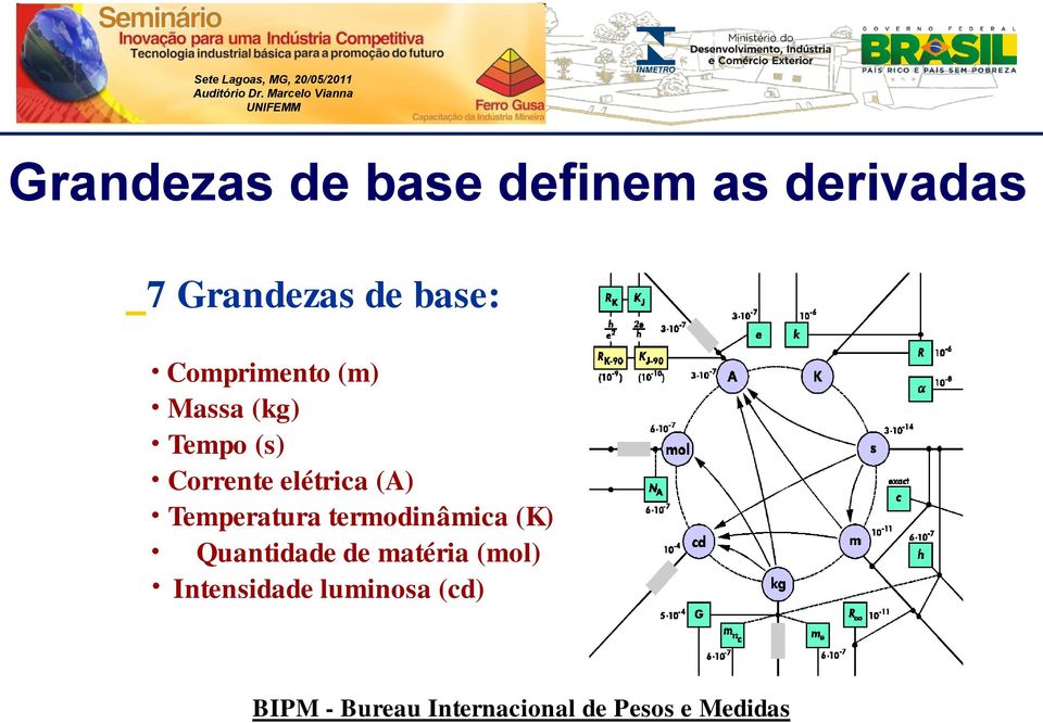 Temperatura termodinâmica (K) Quantidade de matéria (mol)