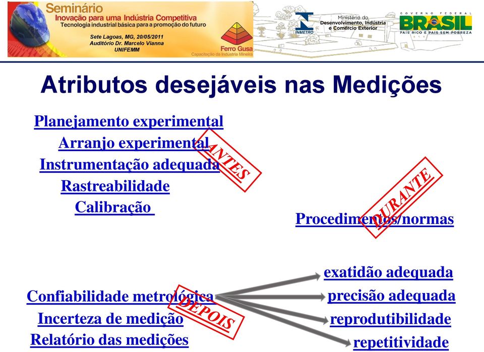 Procedimentos/normas Confiabilidade metrológica Incerteza de medição