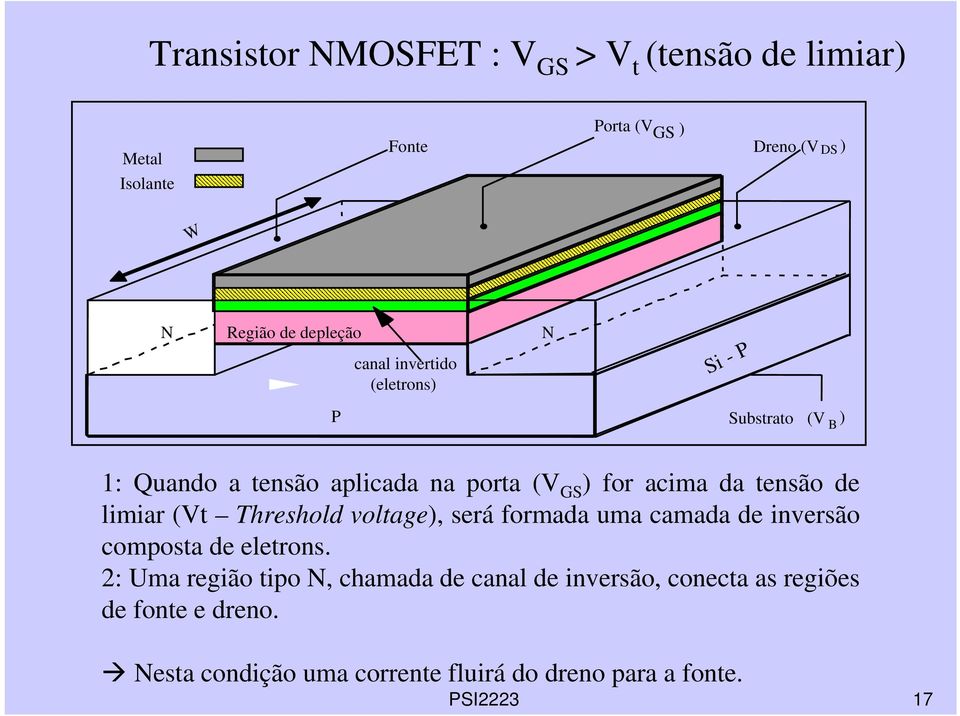 limiar (Vt Threshold voltage), será formada uma camada de inversão composta de eletrons.