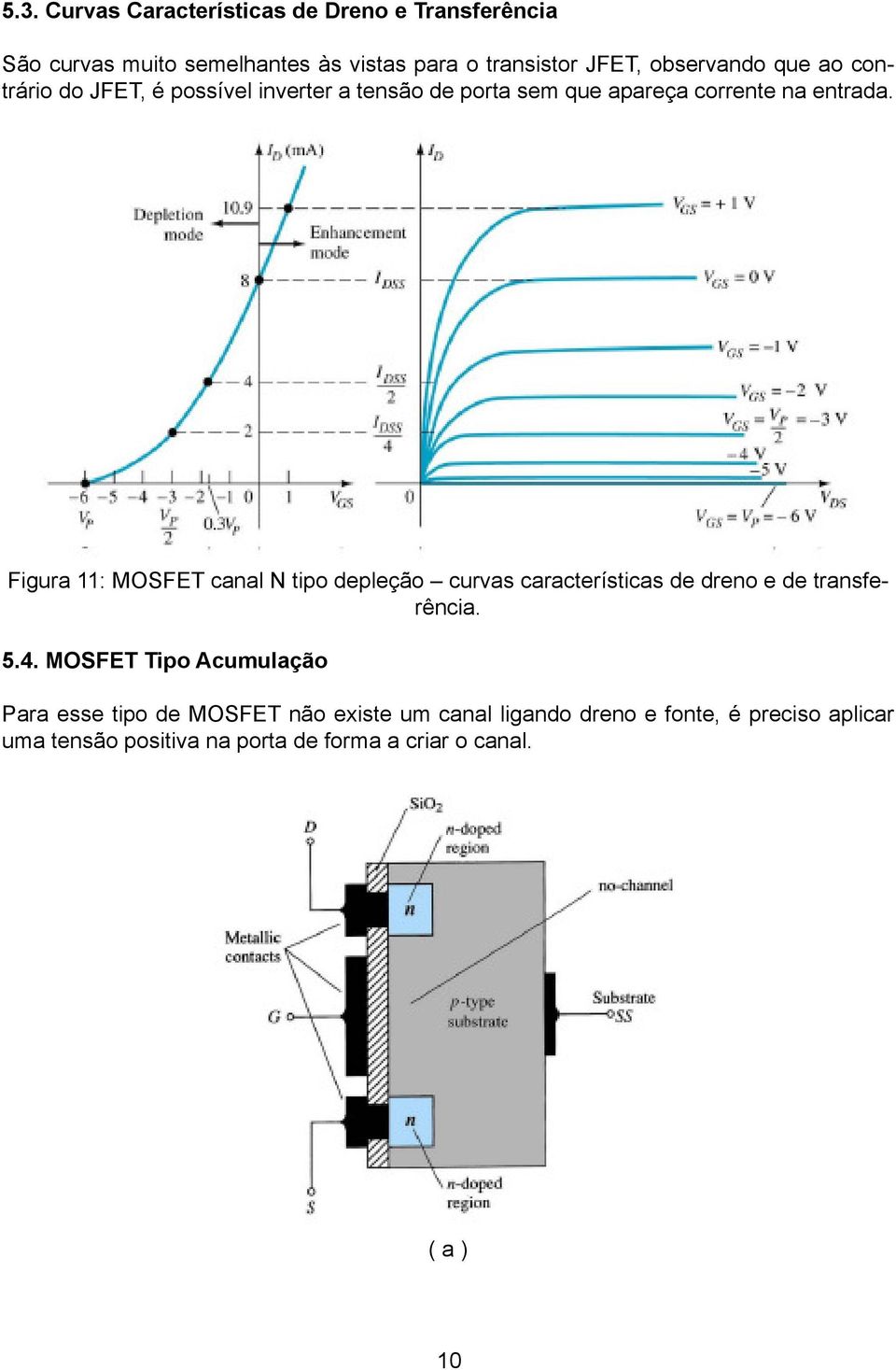 Figura 11: MOSFET canal N tipo depleção curvas características de dreno e de transferência. 5.4.