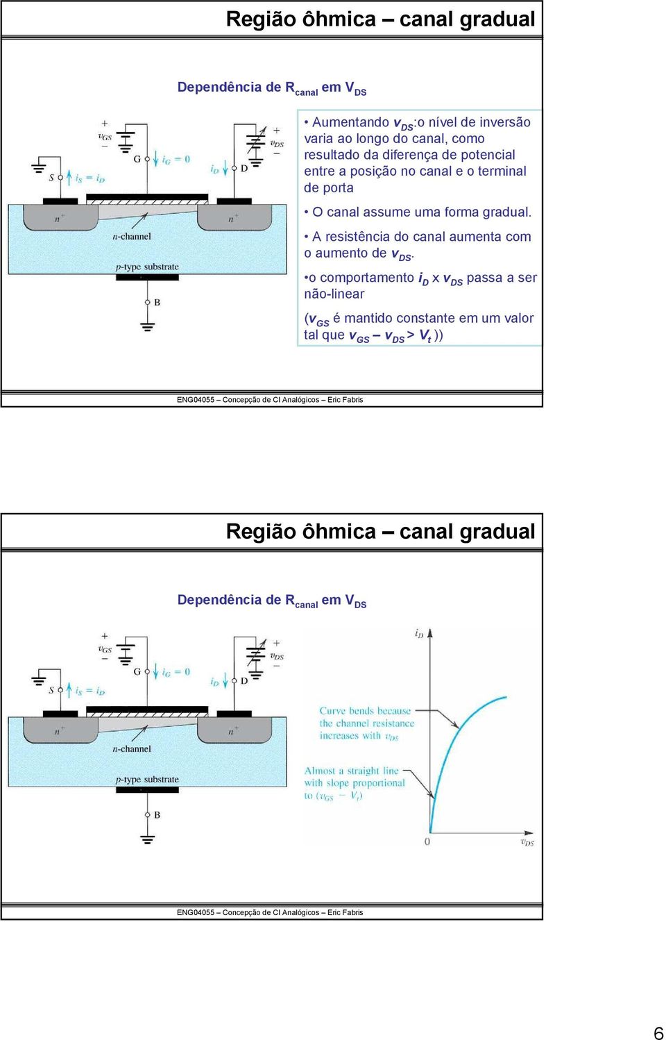 forma gradual. A resisência do canal aumena com o aumeno de v S.