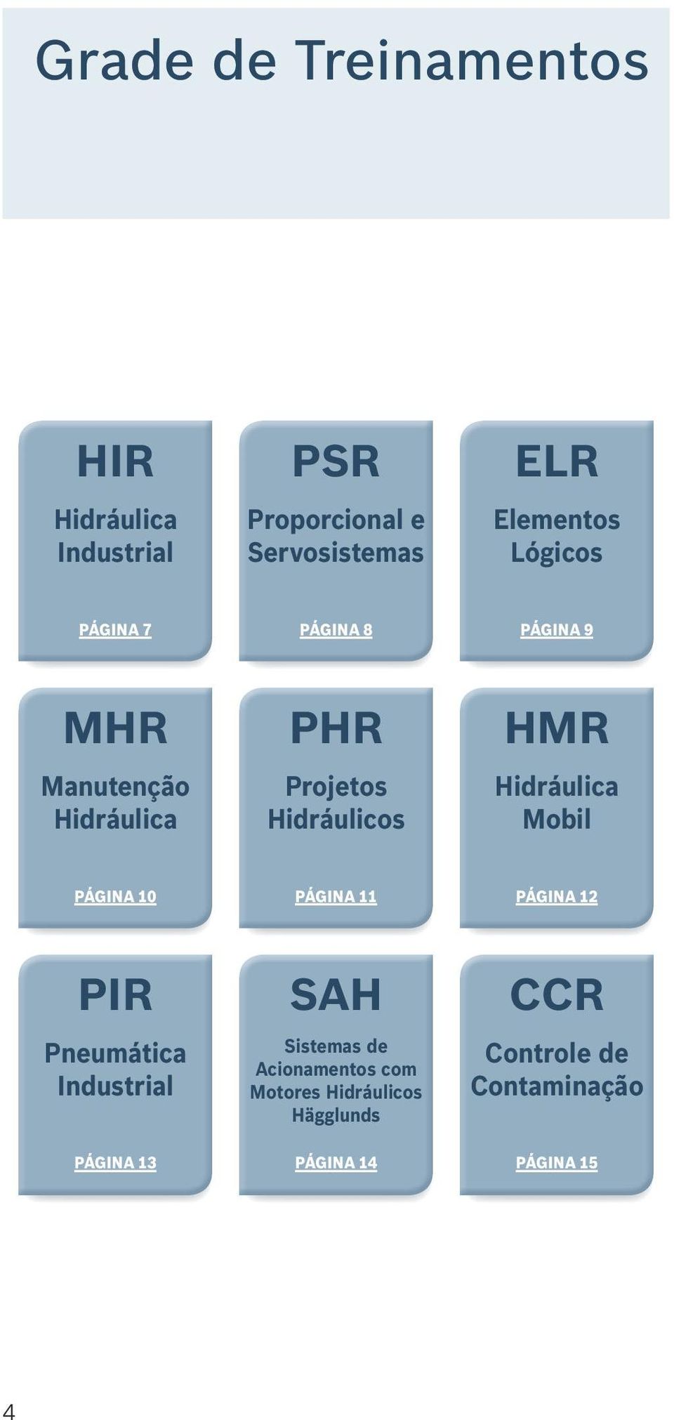 Hidráulica Mobil PÁGINA 10 PÁGINA 11 PÁGINA 12 PIR Pneumática Industrial PÁGINA 13 SAH Sistemas