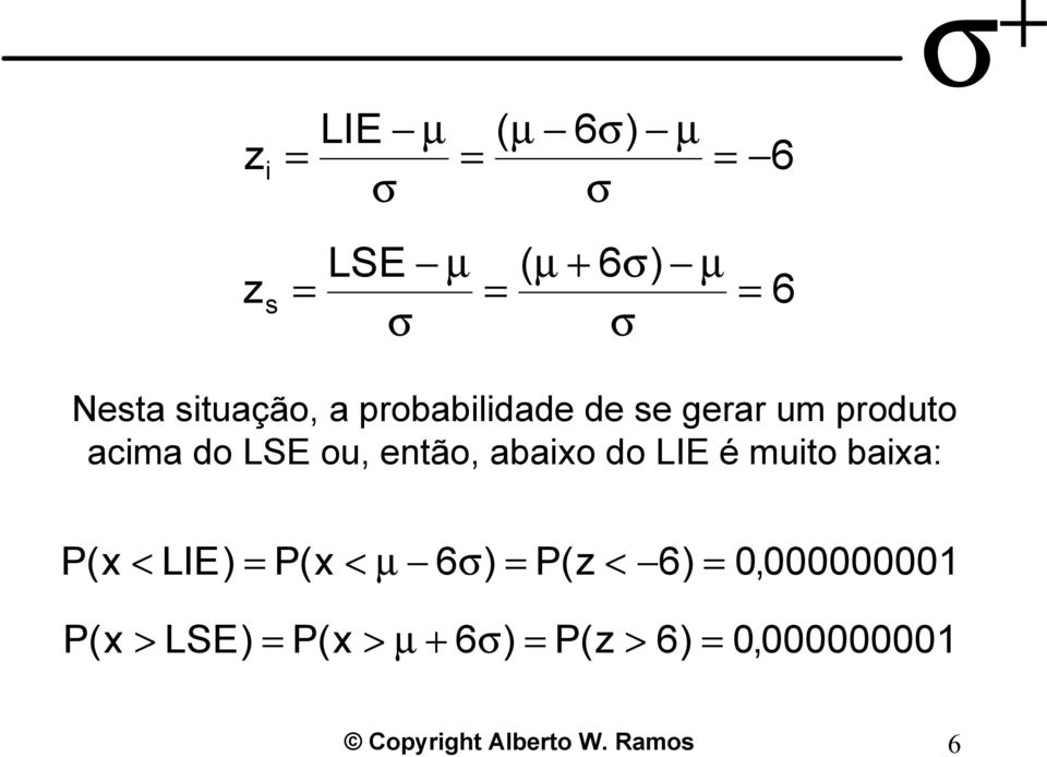 do LIE é muito baixa: P(x < LIE) P(x < µ 6σ) P(z < 6) 0,000000001 P(x