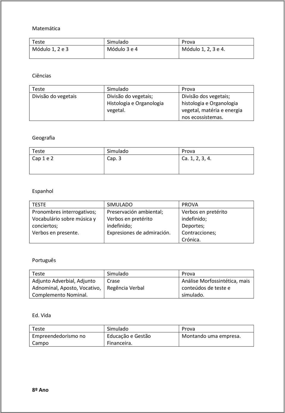 Espanhol Pronombres interrogativos; Vocabulário sobre música y conciertos; Verbos en presente. Preservación ambiental; Verbos en pretérito indefinido; Expresiones de admiración.