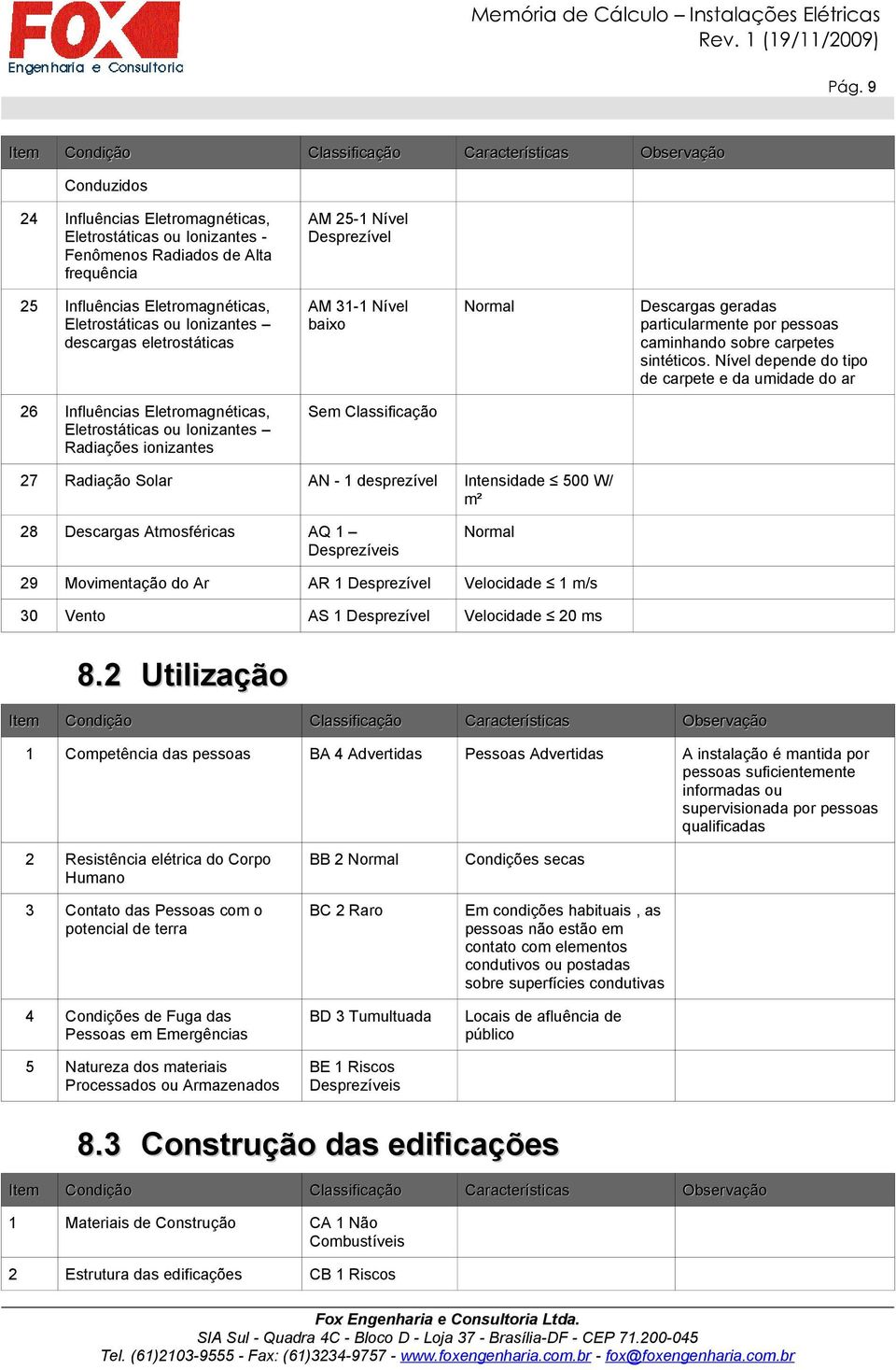 Nível depende do tipo de carpete e da umidade do ar 26 Influências Eletromagnéticas, Radiações ionizantes Sem 27 Radiação Solar AN - 1 desprezível Intensidade 500 W/ m² 28 Descargas Atmosféricas AQ 1