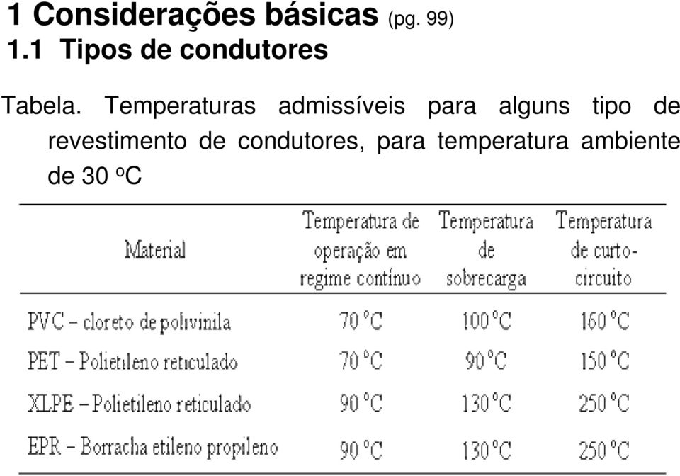 Temperaturas admissíveis para alguns tipo