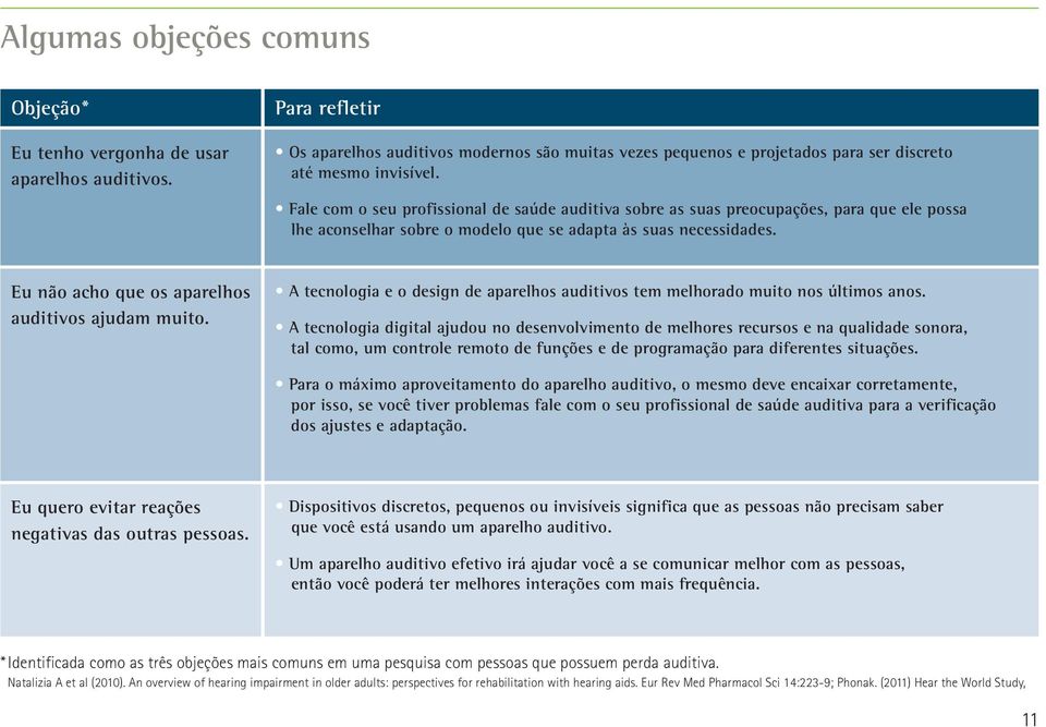 Fale com o seu profissional de saúde auditiva sobre as suas preocupações, para que ele possa lhe aconselhar sobre o modelo que se adapta às suas necessidades.