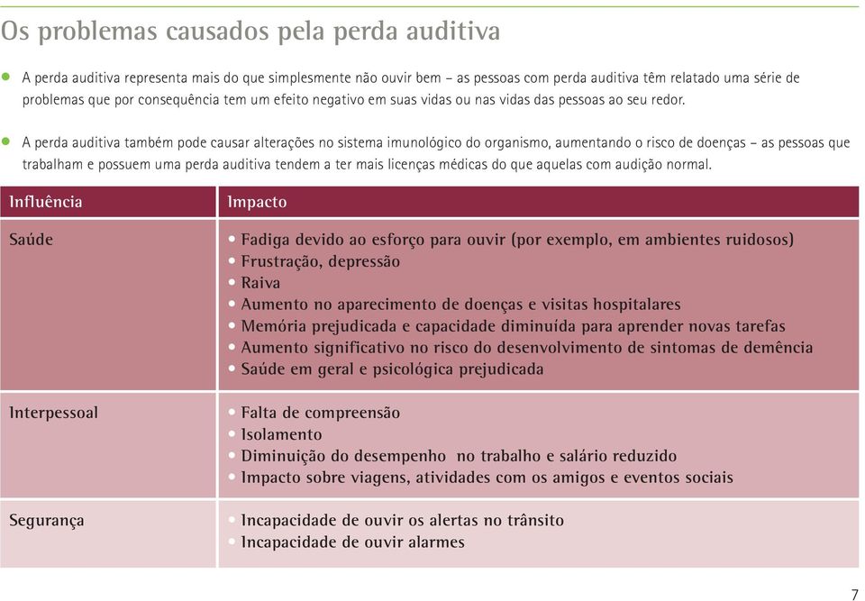 A perda auditiva também pode causar alterações no sistema imunológico do organismo, aumentando o risco de doenças as pessoas que trabalham e possuem uma perda auditiva tendem a ter mais licenças