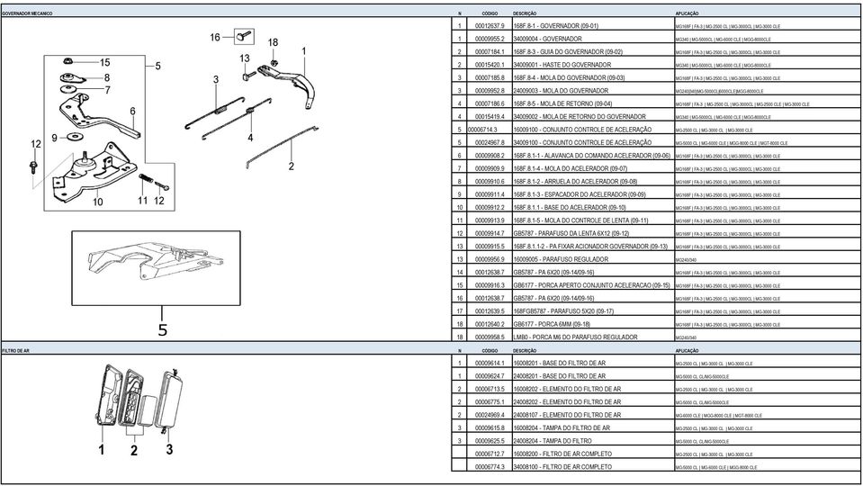 1 34009001 - HASTE DO GOVERNADOR MG340 MG-5000CL MG-6000 CLE MGG-8000CLE 3 00007185.8 168F.8-4 - MOLA DO GOVERNADOR (09-03) MG168F FA-3 MG-2500 CL MG-3000CL MG-3000 CLE 3 00009952.