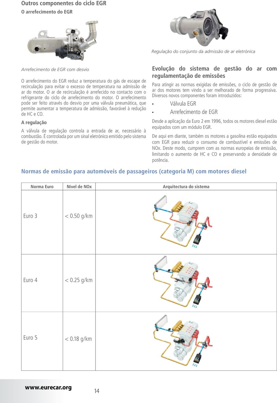 O arrefecimento pode ser feito através do desvio por uma válvula pneumática, que permite aumentar a temperatura de admissão, favorável à redução de HC e CO.