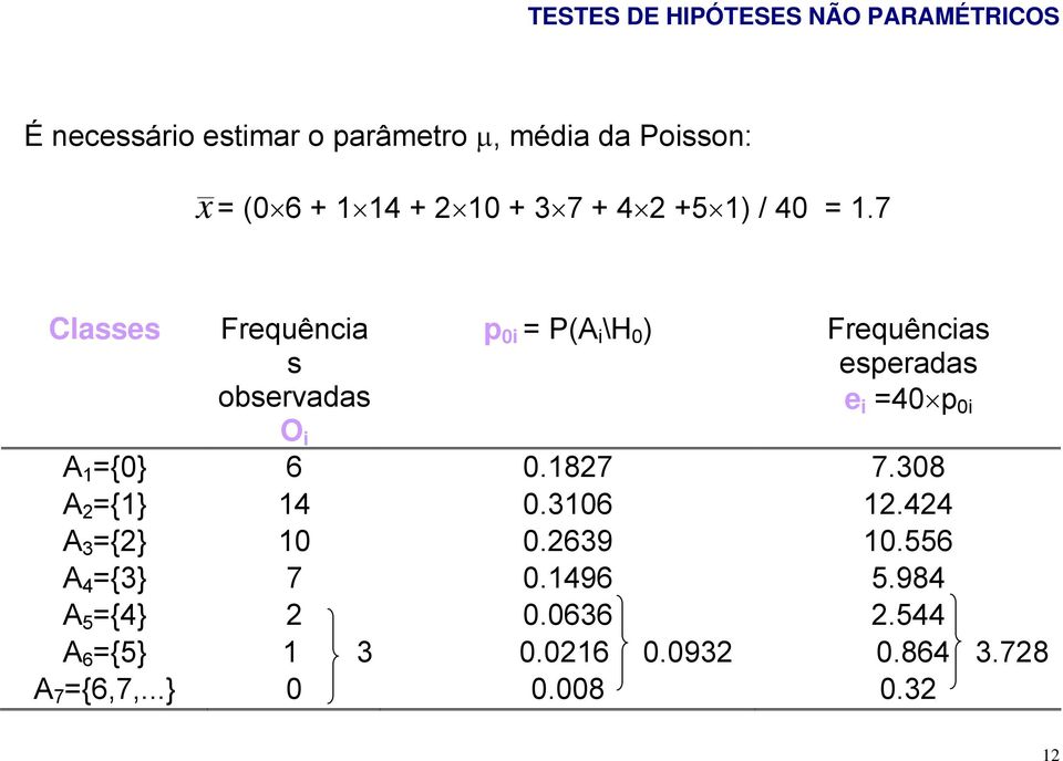 7 Classes Frequência s observadas O i p 0i = P(A i \H 0 ) Frequências esperadas e i =40 p 0i A 1