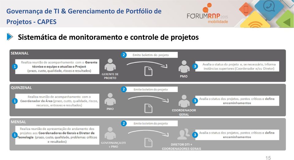 monitoramento