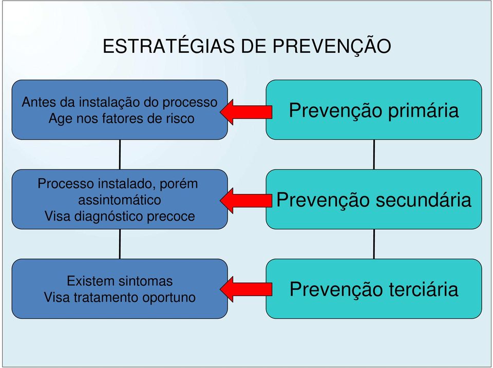 porém assintomático Visa diagnóstico precoce Prevenção