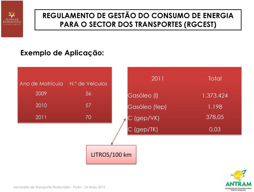 2011 70 Gasóleo (l) 1.373.