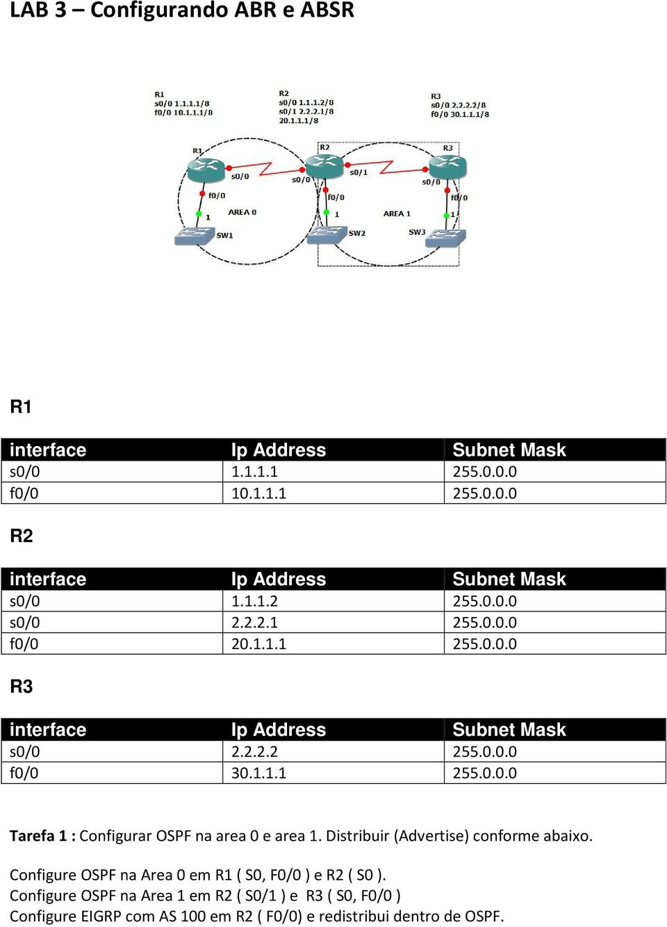 Distribuir (Advertise) conforme abaixo. Configure OSPF na Area 0 em R1 ( S0, F0/0 ) e R2 ( S0 ).
