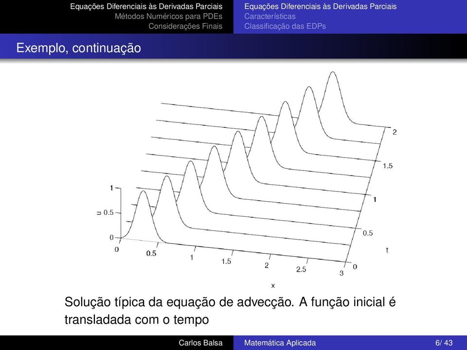 continuação Solução típica da equação de advecção.