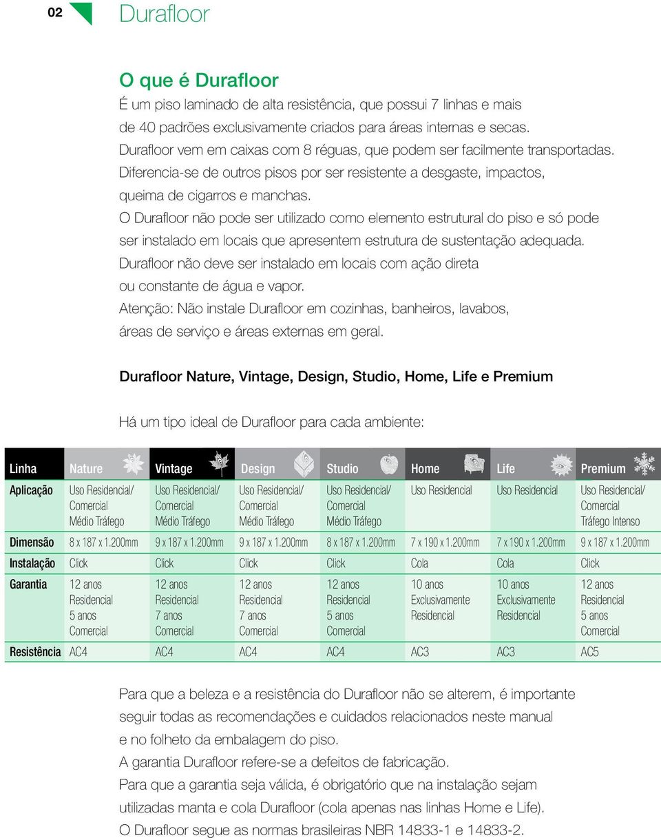 O Durafloor não pode ser utilizado como elemento estrutural do piso e só pode ser instalado em locais que apresentem estrutura de sustentação adequada.