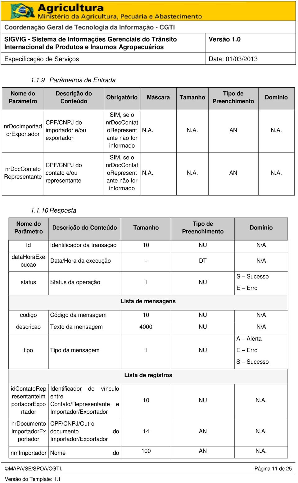 1.10 Resposta Id Identificador da transação 10 NU N/A datahoraexe cucao Data/Hora da execução - DT N/A status Status da operação 1 NU Lista de mensagens codigo Código da mensagem 10 NU N/A descricao