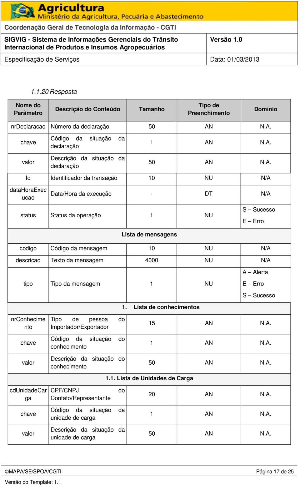 status Status da operação 1 NU Lista de mensagens codigo Código da mensagem 10 NU N/A descricao Texto da mensagem 4000 NU N/A A Alerta tipo Tipo da mensagem 1 NU 1.