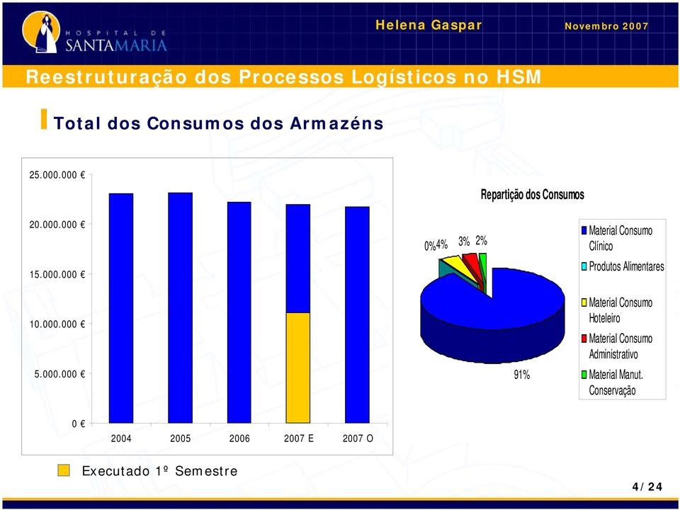 Produtos Alimentares Material Consumo Hoteleiro Material Consumo