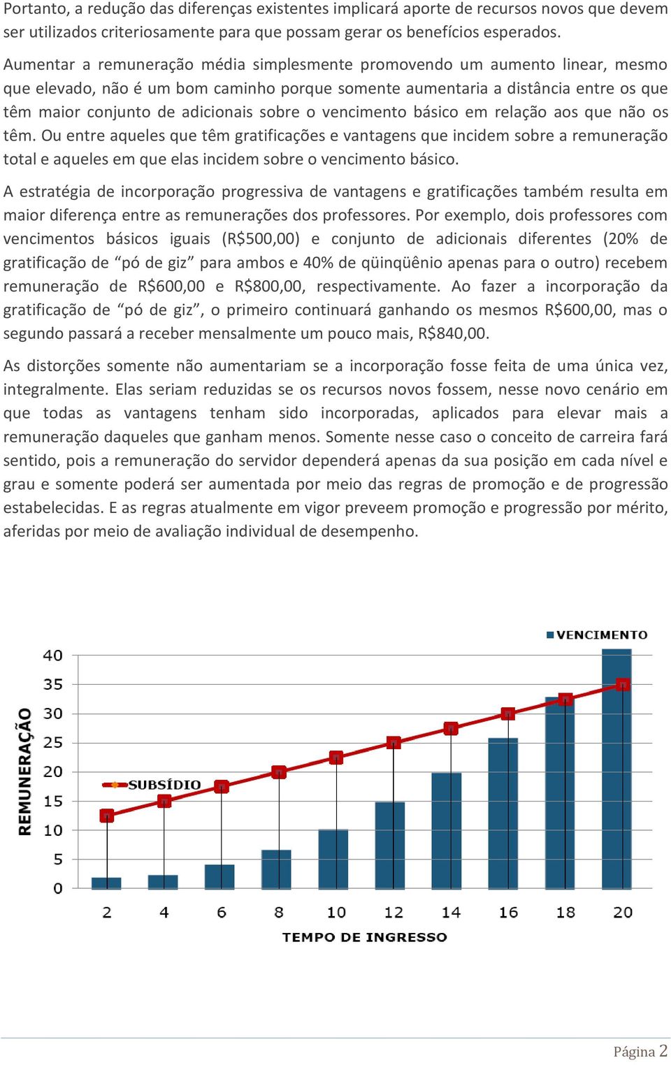 sobre o vencimento básico em relação aos que não os têm.