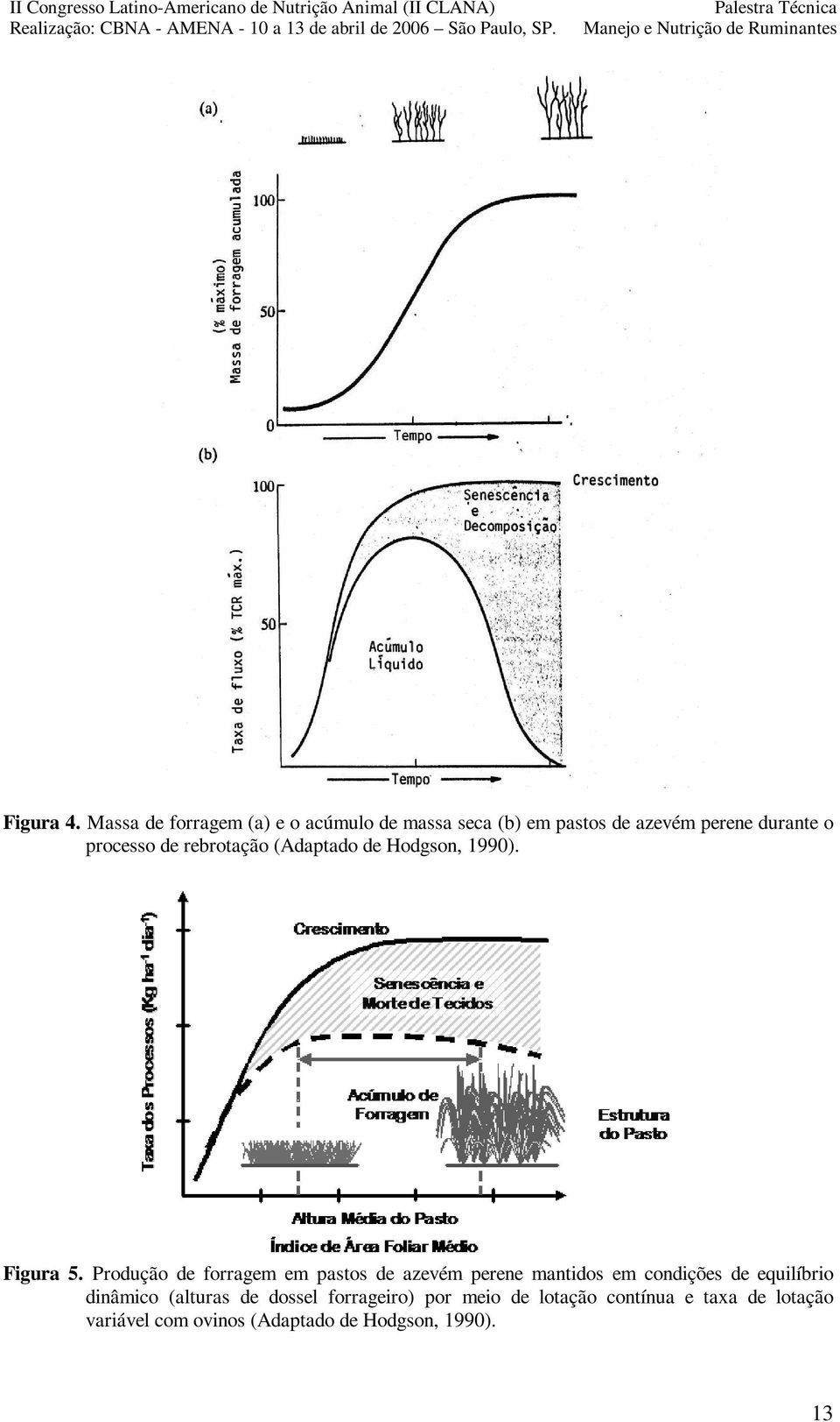 processo de rebrotação (Adaptado de Hodgson, 1990). Figura 5.