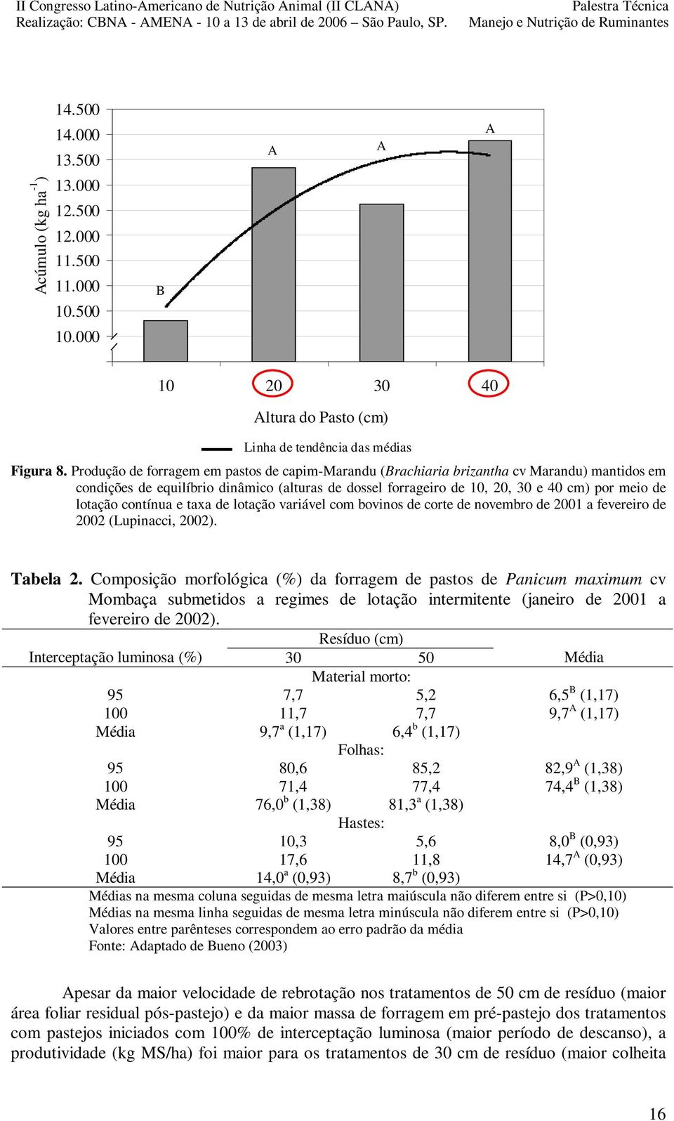 contínua e taxa de lotação variável com bovinos de corte de novembro de 2001 a fevereiro de 2002 (Lupinacci, 2002). Tabela 2.
